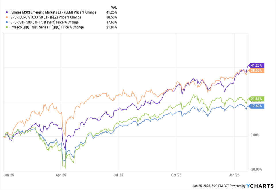 Market On Open, Sunday 25 January
