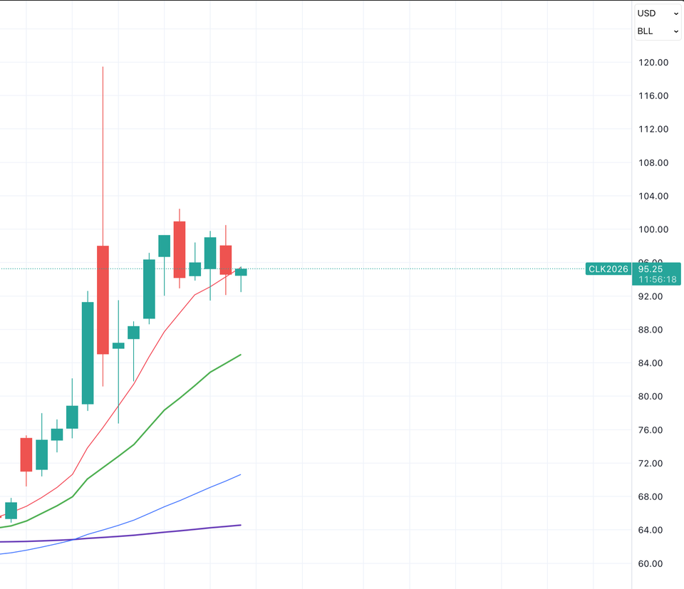 The Oil Price Drives All Other Prices