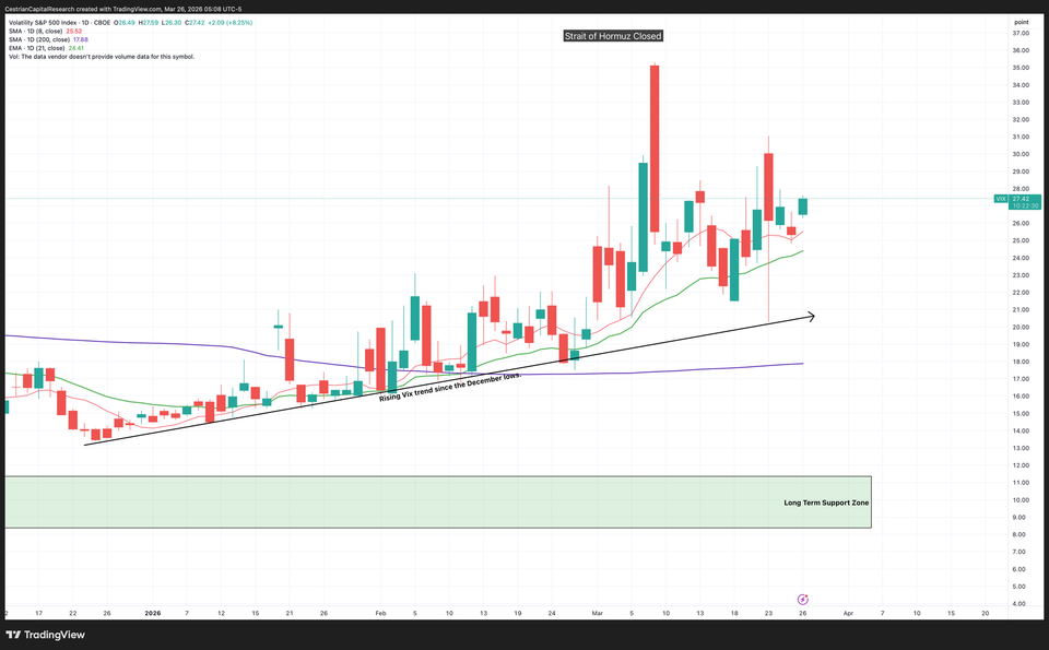 Is Volmageddon Coming?