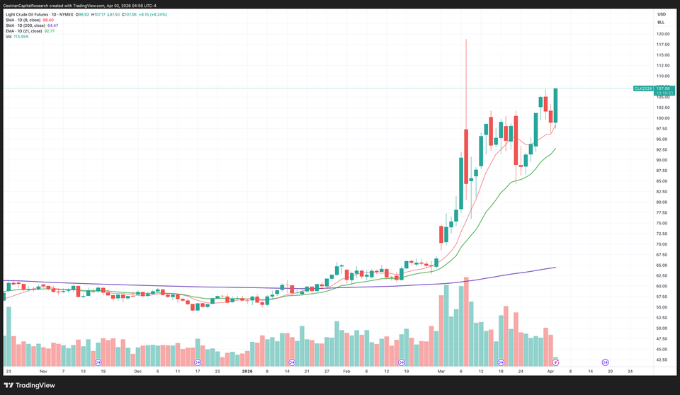 It’s Still About Oil.  Oh, Also Fertilizer.  Er, And Helium.