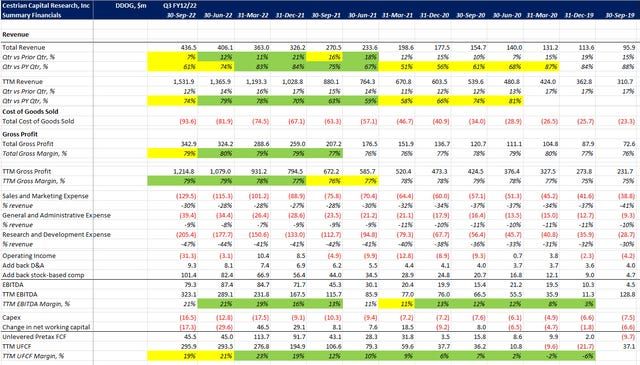 DataDog Q3 FY12/22 Earnings Review And Stock Price Outlook