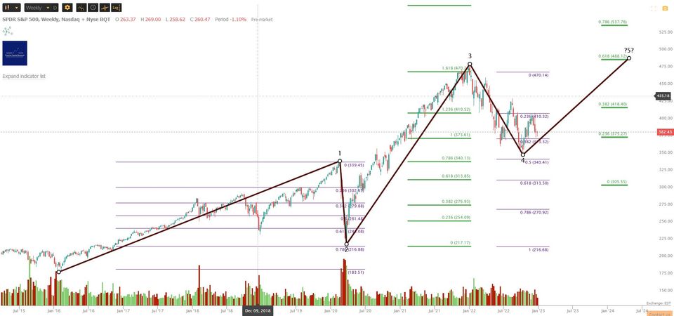 Market Update - Tuesday 3 January