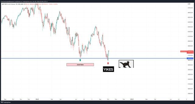 Overnight Market Update