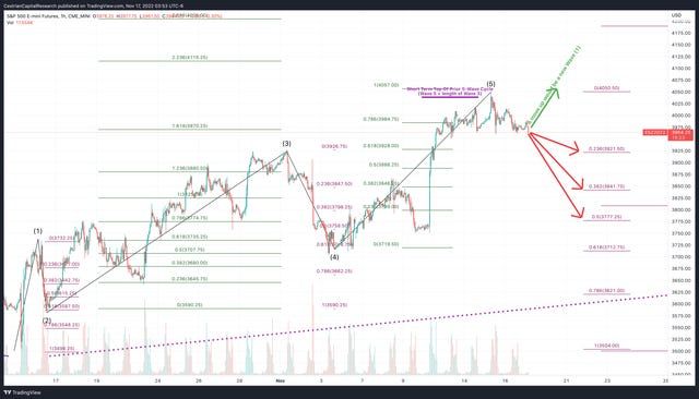 Market Update - Thursday Before The Open