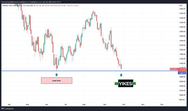 Overnight Market Update