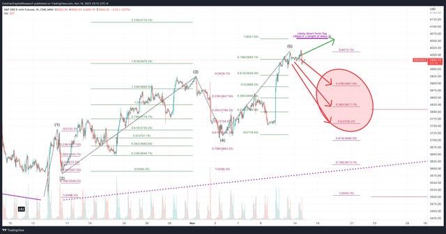 Market Direction Update