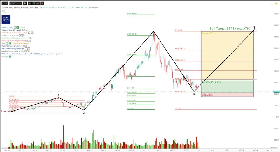 Where Next For Tech?