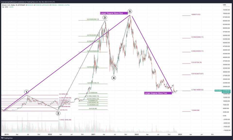 Why Isn't Crypto Dead Yet?