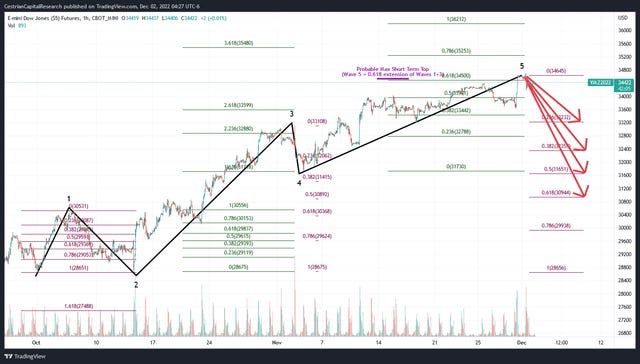 Before The Open - Friday 2 December