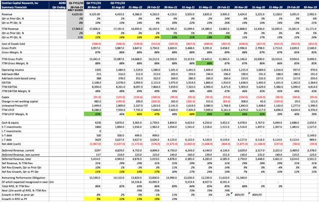 Adobe Q4 FY11/22 Earnings Review