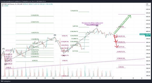 Market Update - Monday Before The Open