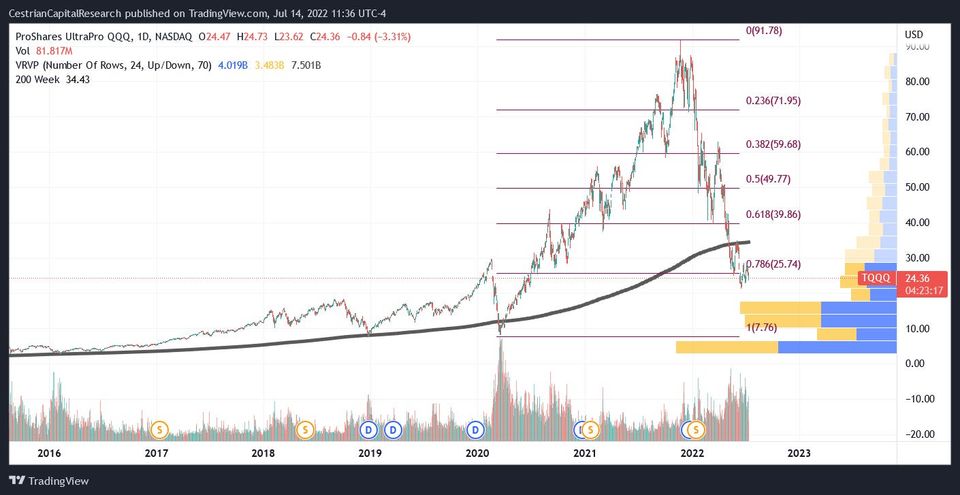 Who Dares Sometimes Wins