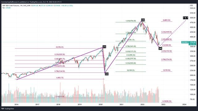 Overnight Market Update