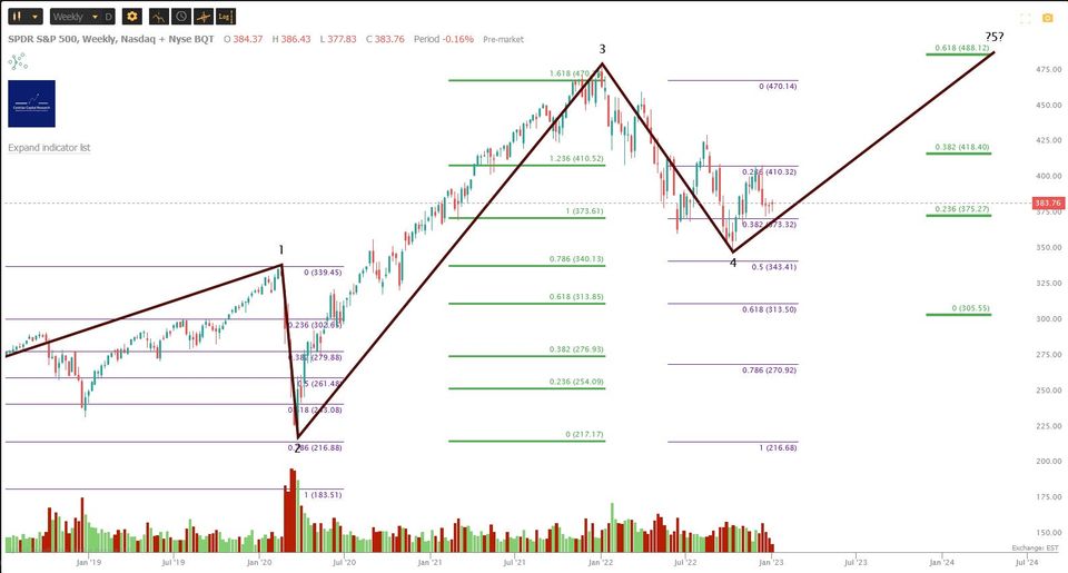 Market Update - Thursday 5 January