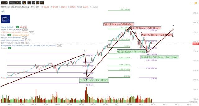 Market Update - Monday Before The Open