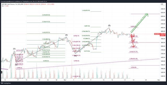 Market Update - Tuesday Before The Open