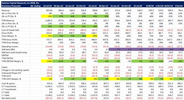 Is MongoDB A Compelling Stock To Buy Now?