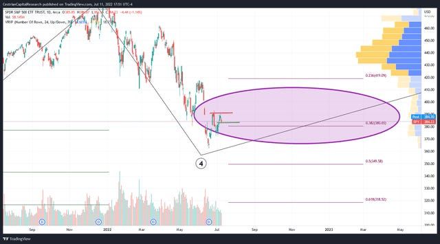 Monday's Market Tuesday