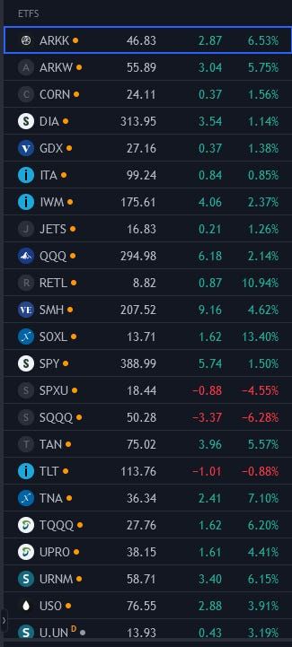 Yesterday's Market Today