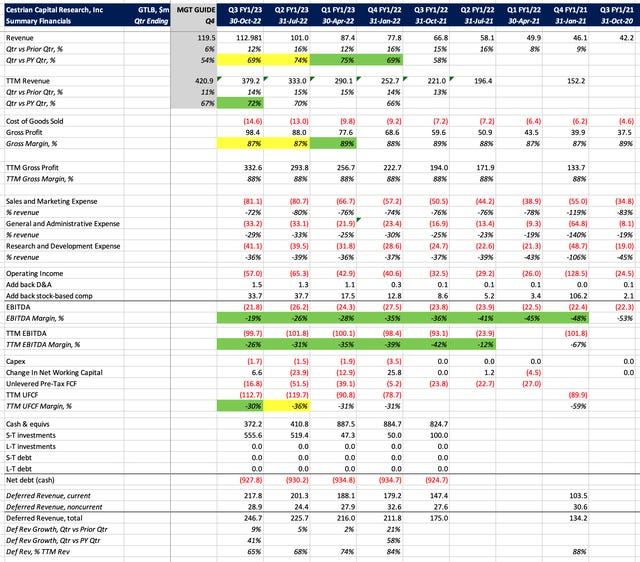 GitLab, A New Cloud Generation Winner?
