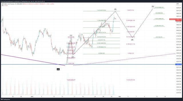 Overnight Market Update