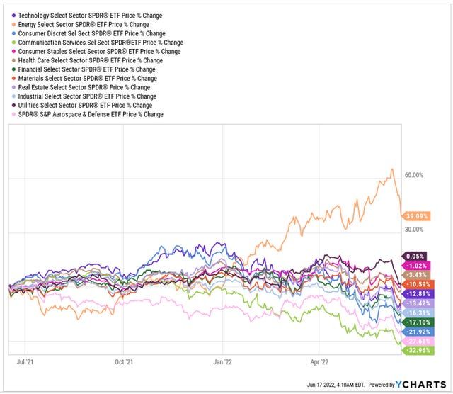 Actionable Energy Sector Idea