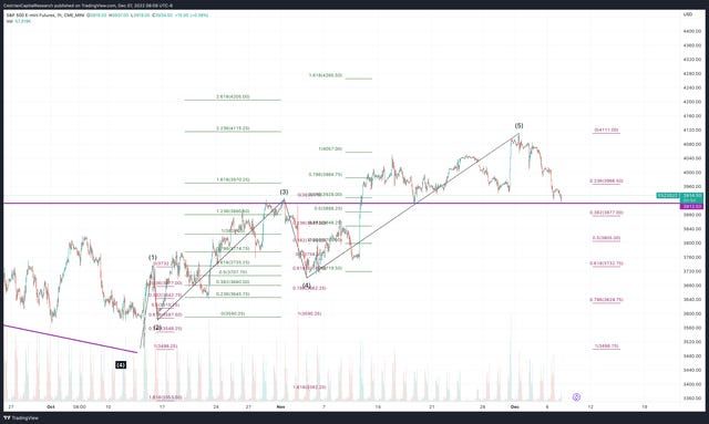 Market Update - Wednesday Before The Open