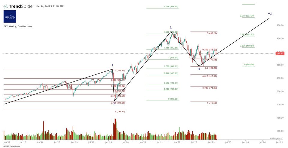 Market Update - Tuesday 28 February