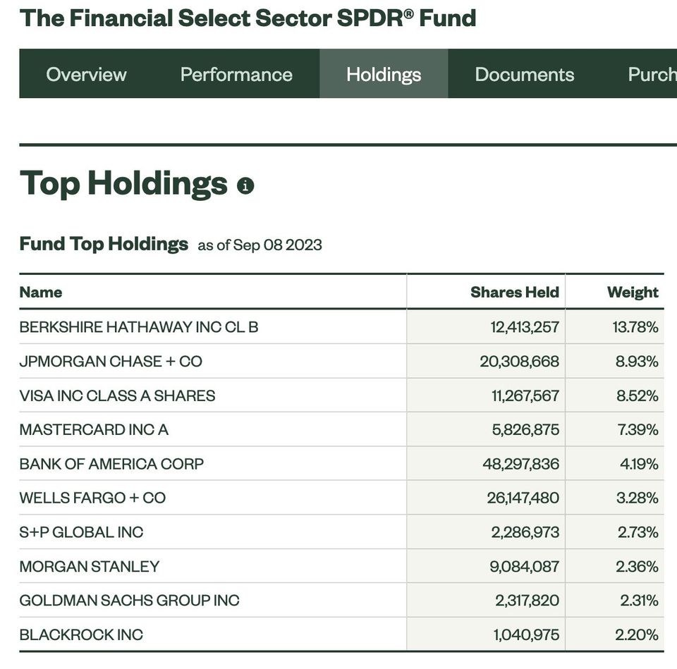 Financials Hold No Fear For Us