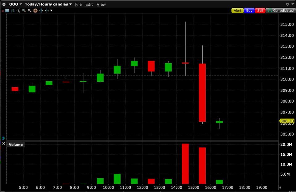 What The Fedding Fed Was THAT???