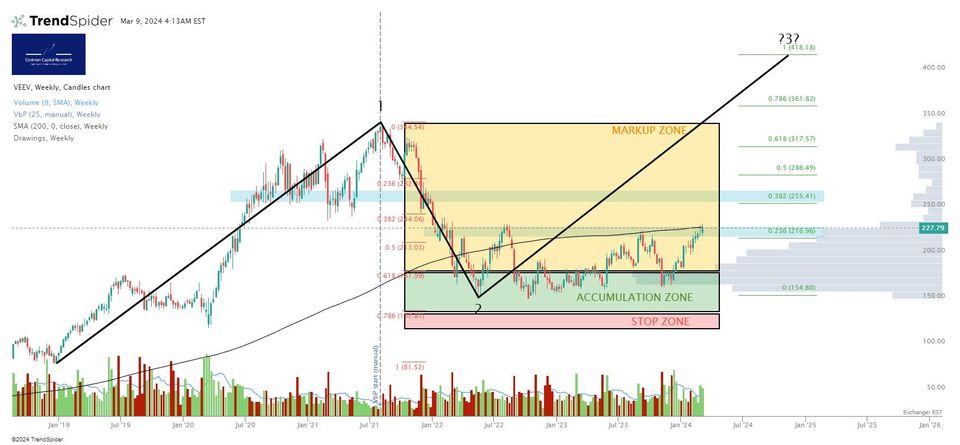 Veeva Systems (VEEV) posts another decent quarter- here's what we think now