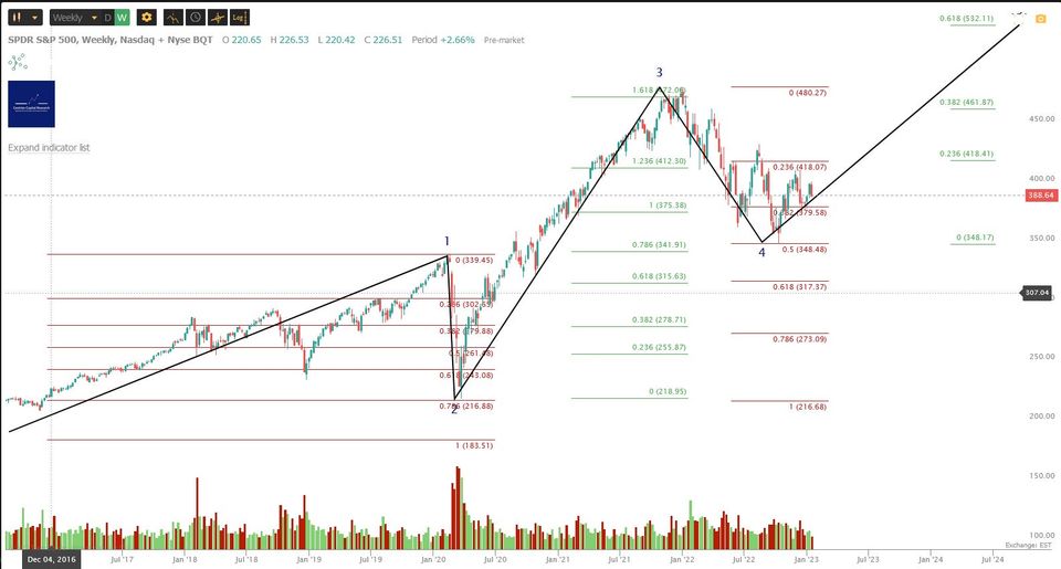 Where Next For Markets?