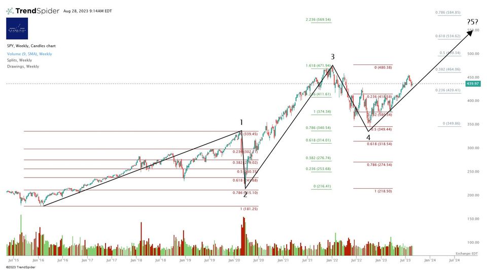 Eyes On The Prize - All Time Highs