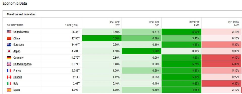 Don't Tell Anyone But The Fed Likely Has To Cut Rates Soon