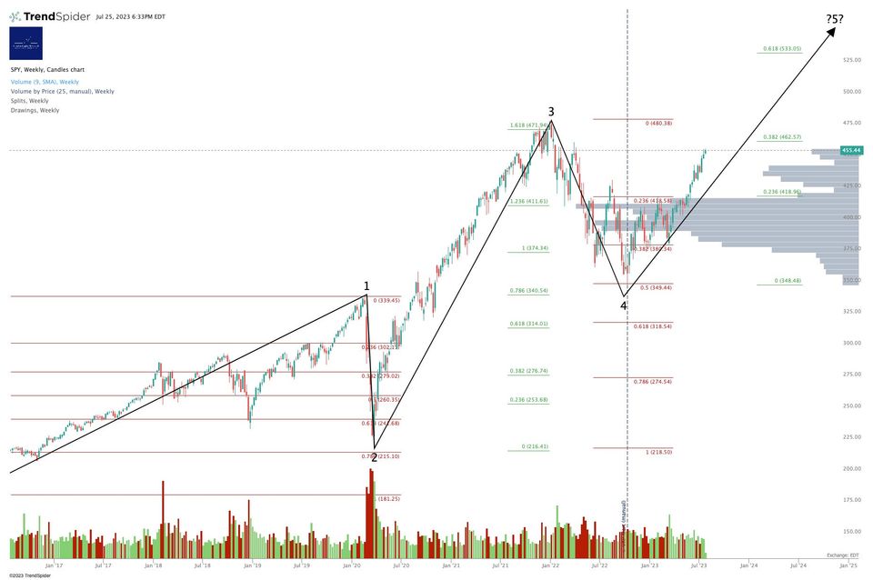 FOMC. Take Cover!!