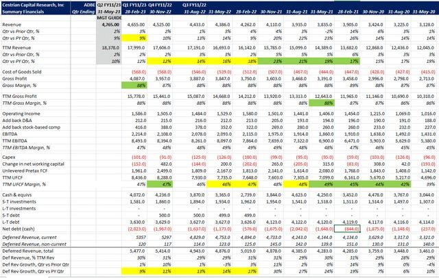 Adobe Will Be A Dinosaur One Day, But Not Today