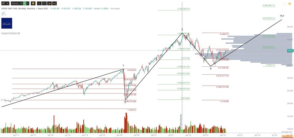 Market Update - Thursday 2 February