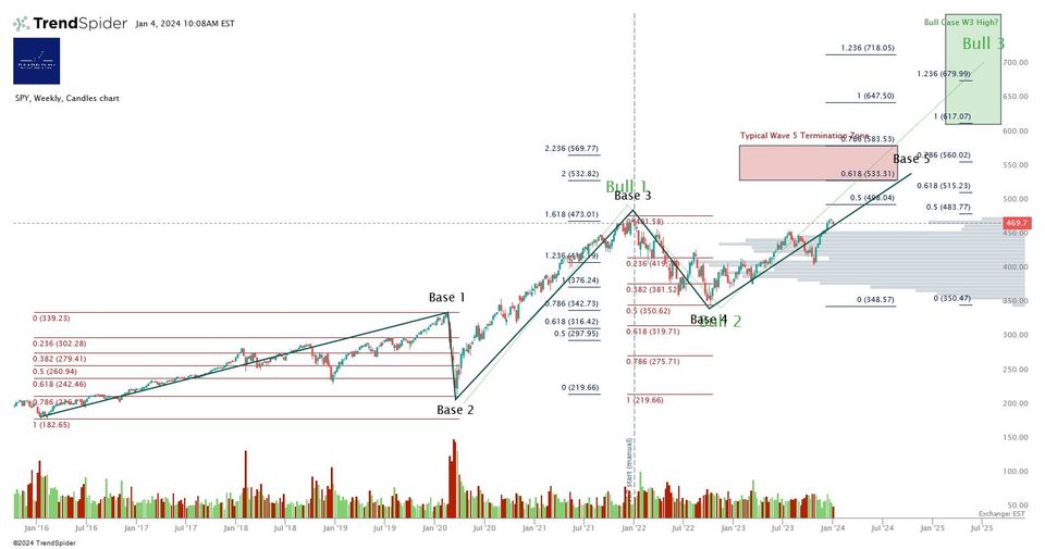 Your Choice Of Toppings
