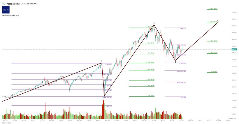 Market Update - Wednesday 11 January