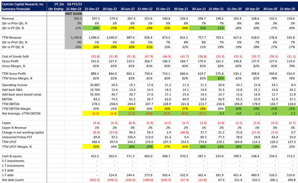 GNUs Not Unix And 2023 Is Not 2022