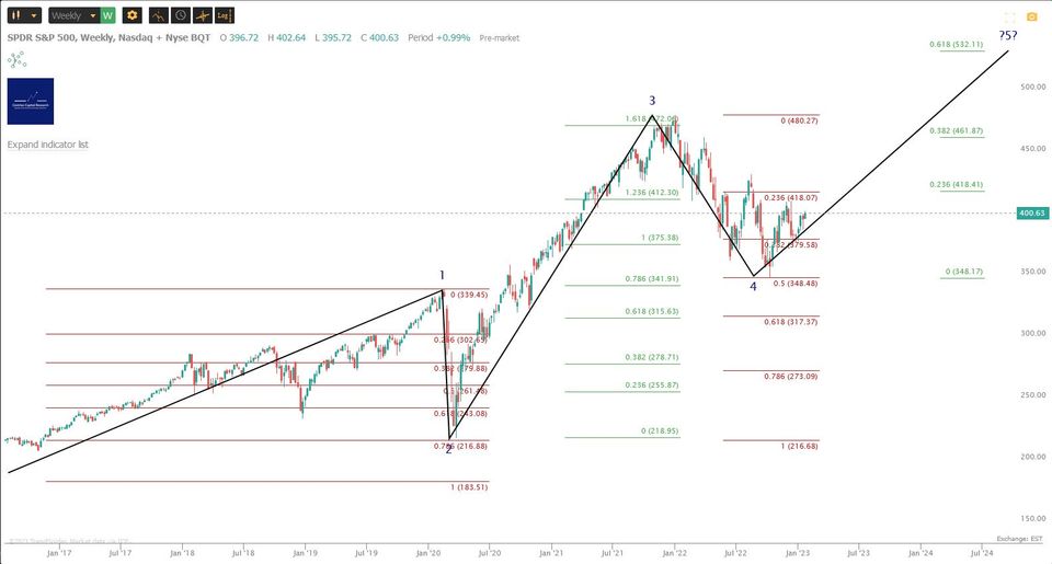 Market Update - Tuesday 24 January