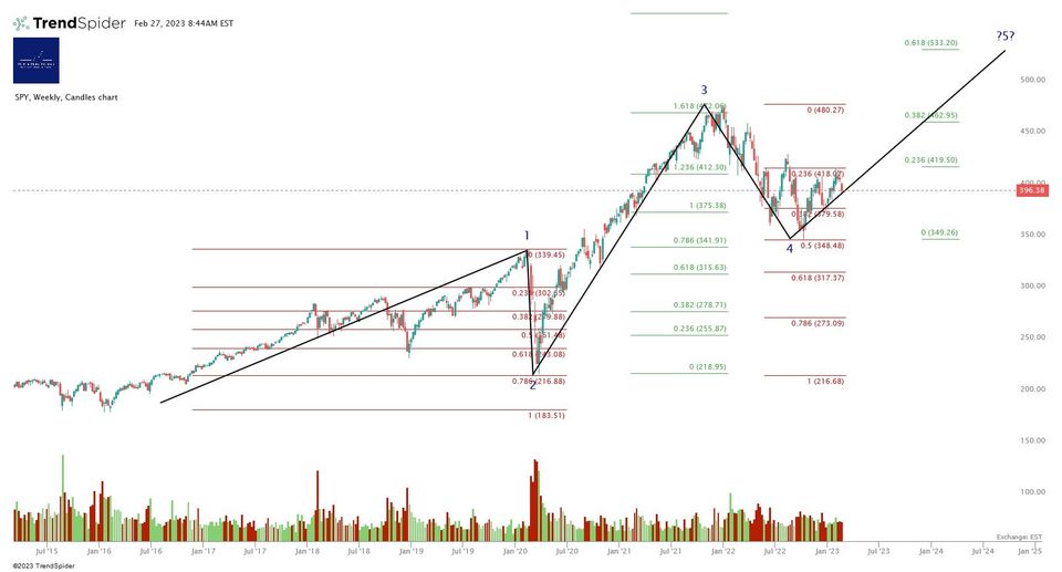 Market Update - Monday 27 February