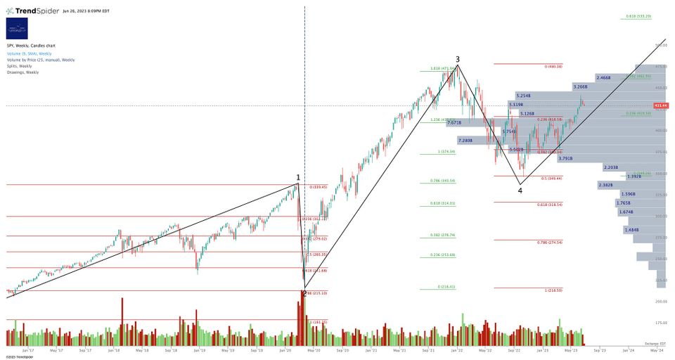 Wait. The Market Doesn't Go Up EVERY Day Now?