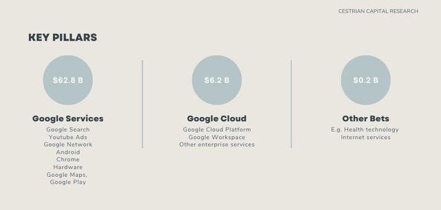 Initiating Coverage Of Alphabet (GOOGL)