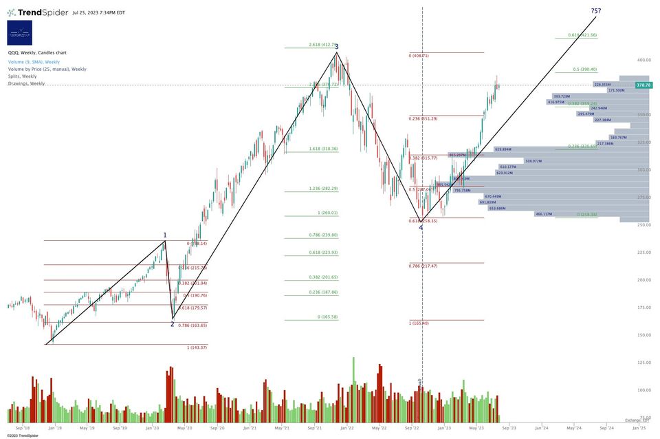 Technology Stock Roundup - 25 July 2023