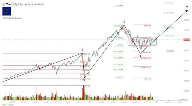 Can Microsoft Save The Nasdaq?