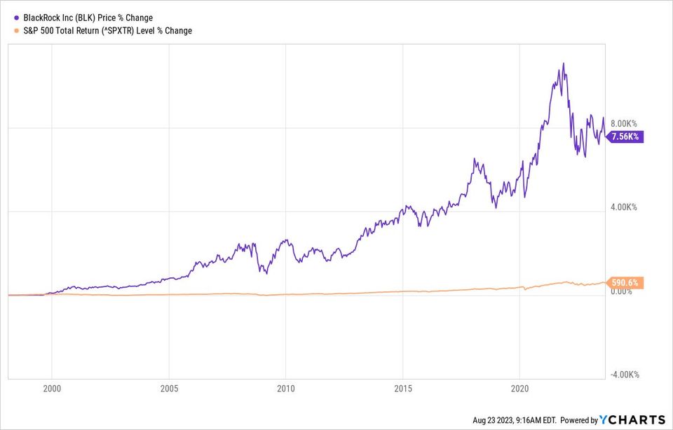 The Money Transfer Machine