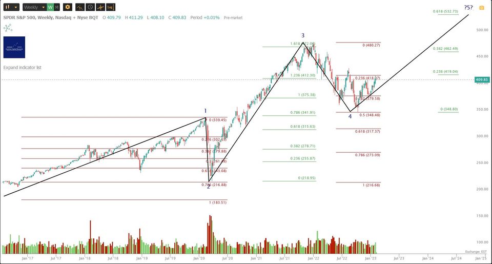 Market Update - Tuesday 7 February