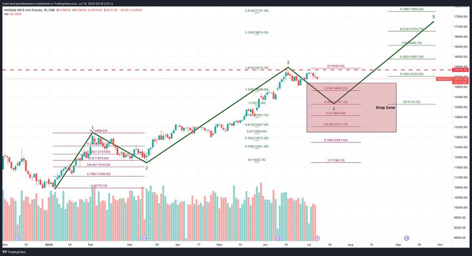 Technology Stock Roundup - Monday 10 July