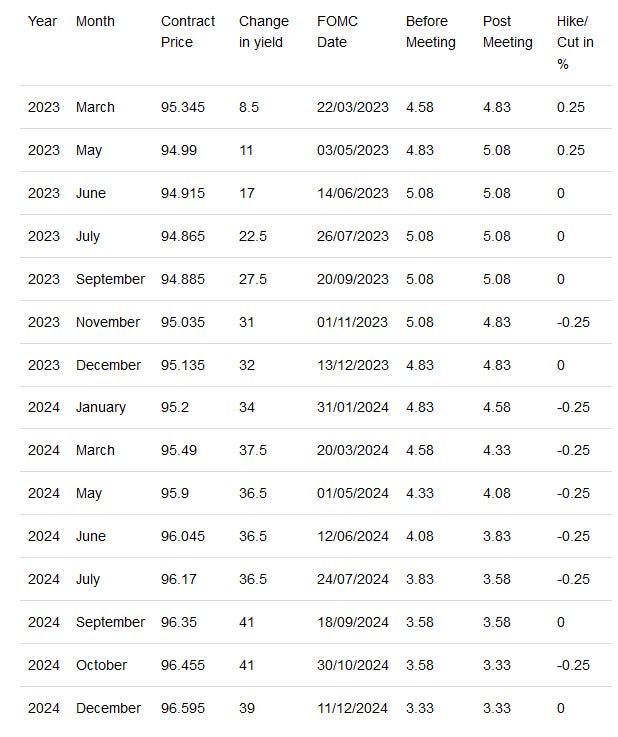 The Fed's Unfinished Business
